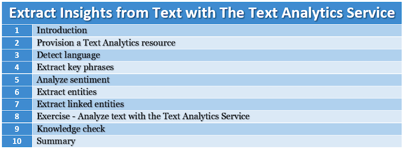 Extract Insights From Text With The Text Analytics Service